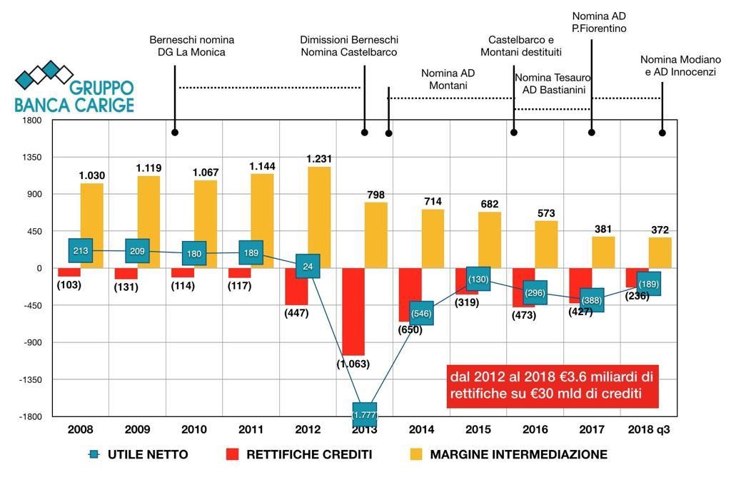 carige