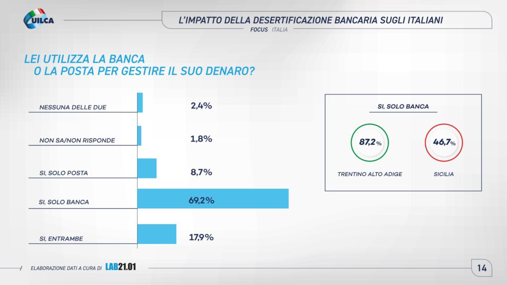 Rapporto Uilca sulla desertificazione bancaria - pagina 14