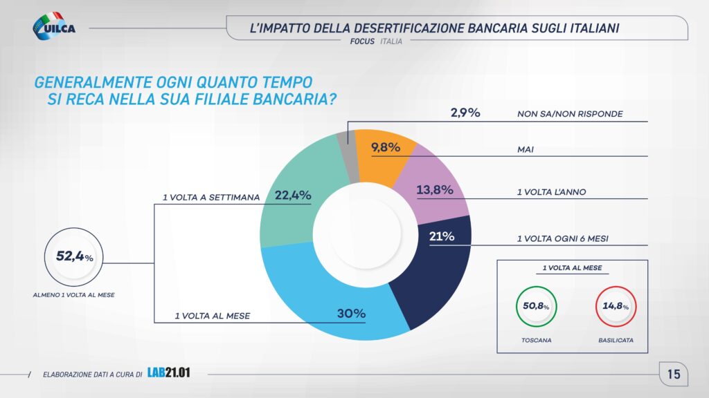 Rapporto Uilca sulla desertificazione bancaria - pagina 15