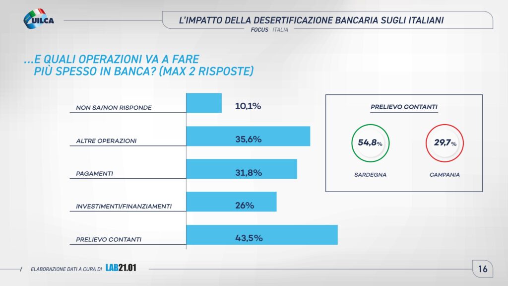 Rapporto Uilca sulla desertificazione bancaria - pagina 16